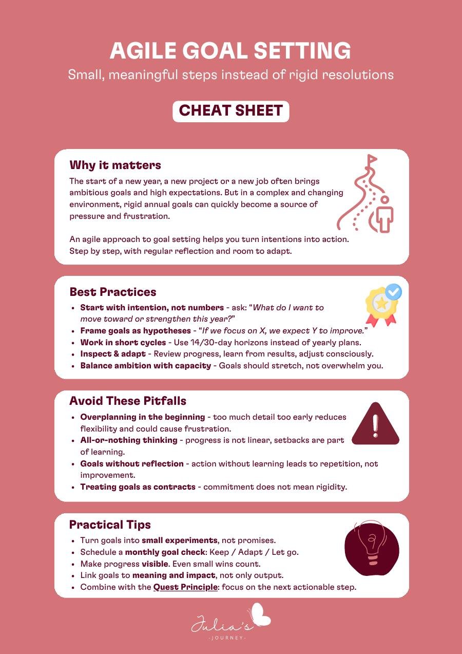 Agile Goal Setting