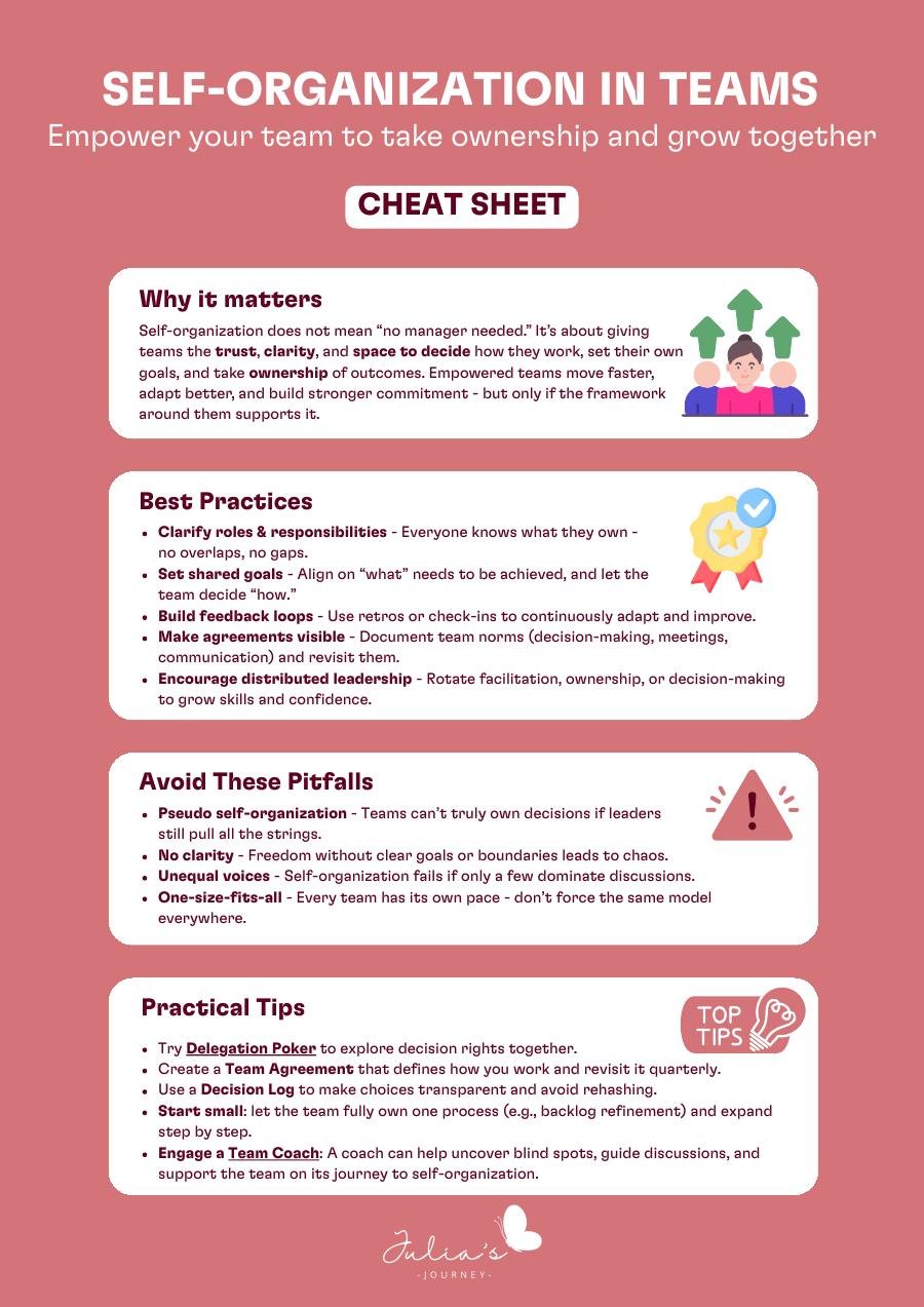 Self-Organization in Teams